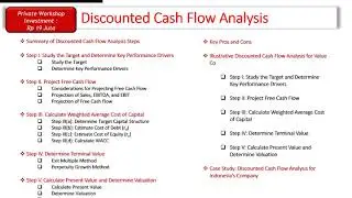 Comprehensive Discounted Free Cash Flow Valuation Workshop Part-1
