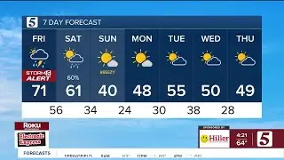 Lelan early-morning forecast: Friday, January 9, 2025