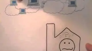 Cloud Computing Explained