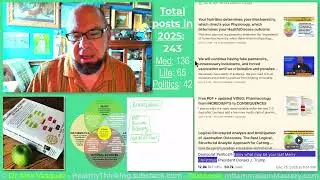 How many articles and videos did I post in 2025?