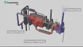 Compact Methanol Reformer: Hydrogen Supply for Mobility