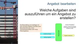 Angebot für eine handwerkliche Leistung erstellen - Kalkulation | Preis | Kosten - Baubetrieb