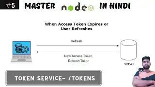 Tokens in Node.js | User /tokens Service For Authentication Validations For Methods Like Get | Hindi