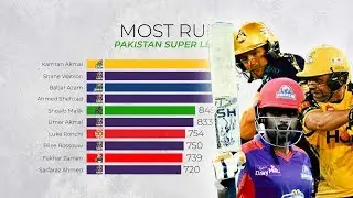 Most Runs in PSL All Season (2016-2019)