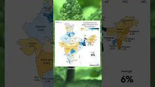 Social Welfare & Nutrition budget of states 2022 - 23 #shorts #india #viral