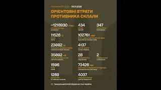 Total combat losses of the russian nazis on 1416th day of full-scale invasion of Ukraine.