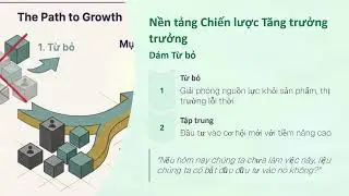 Di san Drucker Tam nhin cho Nha lanh dao hien dai