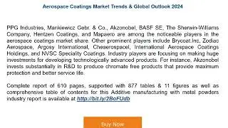 Aerospace Coatings Market by Resin, Region, Application, Technology 2017-2024