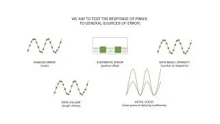 Error analysis of physics-informed neural networks for a system of damped forced...  [M.C. De Silva]