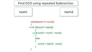 C Program To Find GCD using Repeated Subtraction