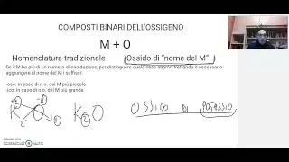 Nomenclatura tradizionale e IUPAC dei composti binari dell'ossigeno: gli ossidi - parte2