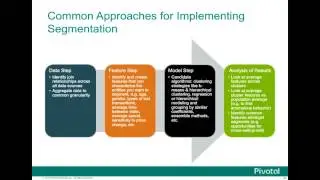 Webinar - The Science of Segmentation: What Questions You Should be Asking Your Data?