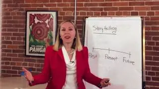 Video #2: Video Marketing Storytelling Formula