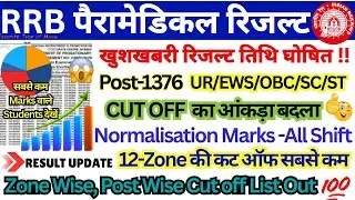 rrb paramedical result big update 👉📄 rrb pharmacist cut off || rrb paramedical cut off, Nursing