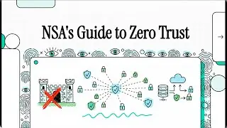 Zero Trust Architecture, Practices & Cybersecurity Benefits