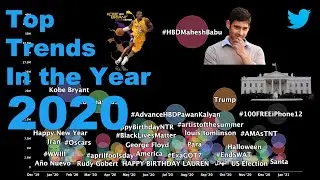 Year 2020 in Review - Most popular Twitter Trends with Millions of Tweets