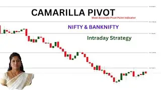 Внутридневная торговая стратегия Camarilla Pivot Point || NIFTY & BANKNIFTY