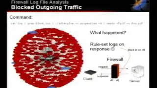 DEFCON 14: Visual Log Analysis - The Beauty of Graphs