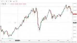 Canada  TSX Toronto Stock Market Index (Review)