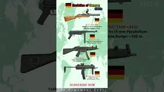 Evolution of German SMGs 💥 #shorts #subscribe  #army #assaultrifles #rifleevolution #2025shorts