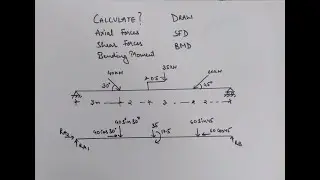 How to calculate Axial force Shear force bending moment for slanted forces for given beam civil engg