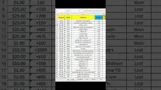 Keep your sports betting organized and on track with this free Excel template