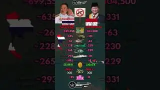 Thailand 🇹🇭 vs Indonesia 🇮🇩 Military Power Comparison 2026