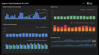 Klipfolio Klips Walkthrough