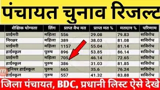 Up gram panchayat election result 2021 | panchayat chunav vote winner list, up gram panchayat result