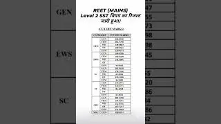Reet mains level 2 sst cutoff result