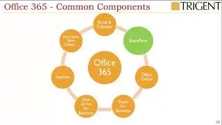 Migrate your intranet to cloud - Microsoft Office 365