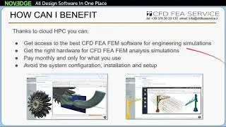 CloudHPC: A Cluster For Your CFD / FEA Simulations