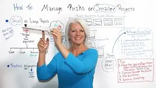 How to Manage Risks on Smaller Projects - Project Management Training