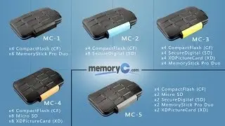 Waterproof and Drop Test of the MC-5 Card Case - Will it Pass?