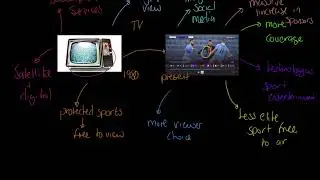 OCR A-level PE: Changing Media Coverage