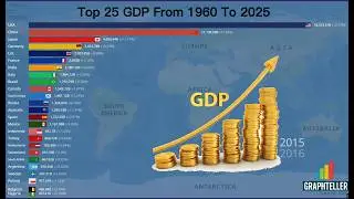 Top 25 Largest Economies  in the World |1960&ndash;2025