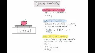 Skill - How do we calculate absolute, relative and percentage uncertainty?
