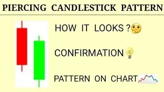 Piercing Line Candlestick Pattern Explained in Hindi | Powerful Bullish Reversal Signal