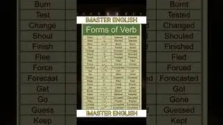 25 Common Verbs with Urdu Meaning & Forms #english #englishsentences #spokenenglish #short