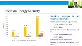 Net Zero Emission: Costly Commitment or Social Need in case of Small Economy Developing Country
