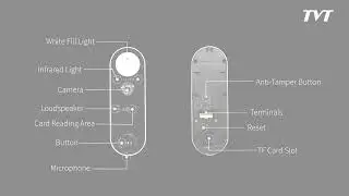 【New Release】TVT Video Doorbell