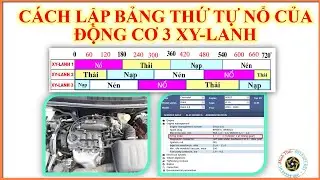 LẬP BẢNG THỨ TỰ NỔ CỦA ĐỘNG CƠ 3 XY-LANH - SERIES: BẢNG THỨ TỰ NỔ