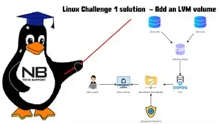 Kodekloud Linux Challenge 1 solution | Add LVM volume for Database Server