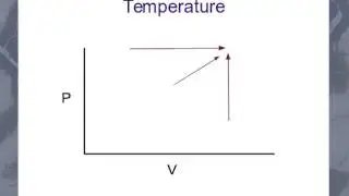 PV Diagrams in Physics