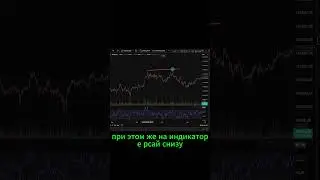 Дивергенция на RSI, очень сильный инструмент!