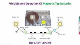 Learn How Magnetic Tape Recorder Works | ANIMATED VIDEO BANGLA