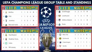 UEFA CHAMPIONS LEAGUE STANDINGS TABLE 2022/23 | UCL POINT TABLE NOW| ucl table