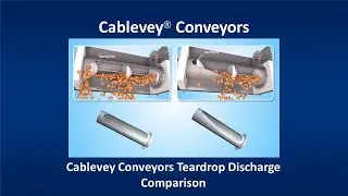 Cablevey Conveyors Teardrop Discharge Comparison