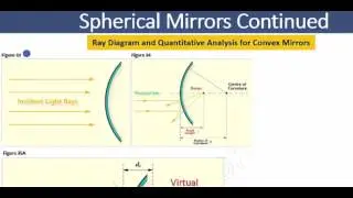BMAT: Convex Mirror- Focal Point and Focal Length
