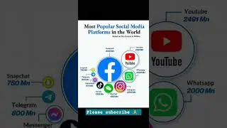 most popular social media platforms in the world #most #popular #socialmedia #facebook #instagram
